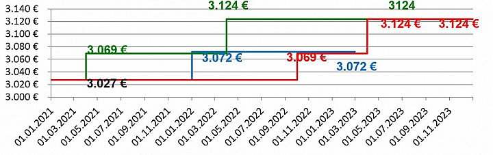FAQ-Telegramm-1615220939-Beispiel1 FAQ-Telegramm-1615220939-Beispiel1