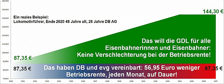 FAQ-Telegramm-1615220939-Beispiel2A FAQ-Telegramm-1615220939-Beispiel2A