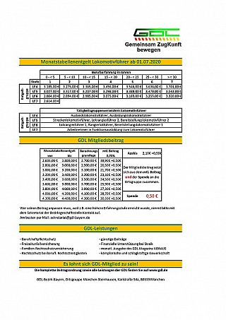 GDL-Aushänge - Interessant für das gesamte Zugpersonal --- Bild:  GDL